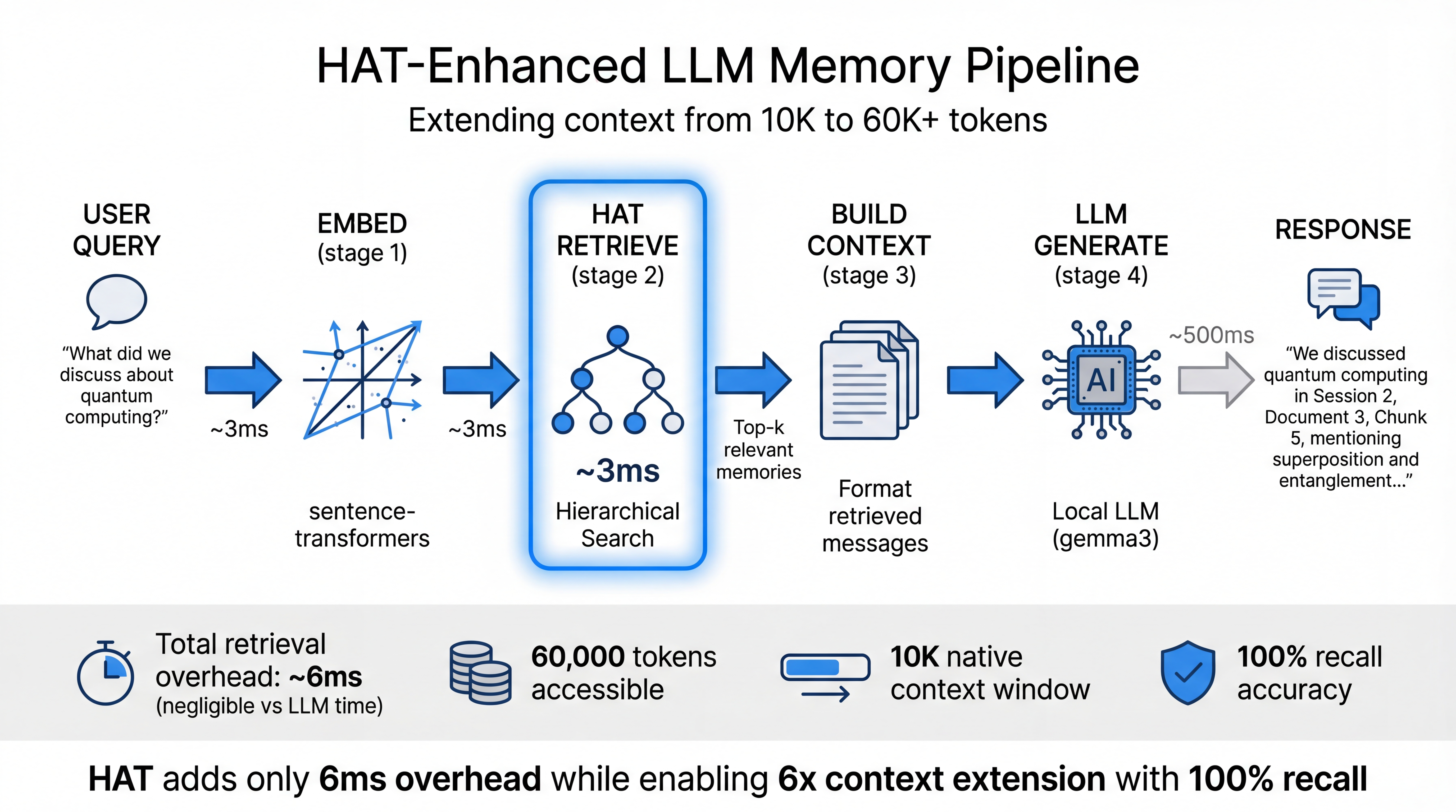 Integration Pipeline