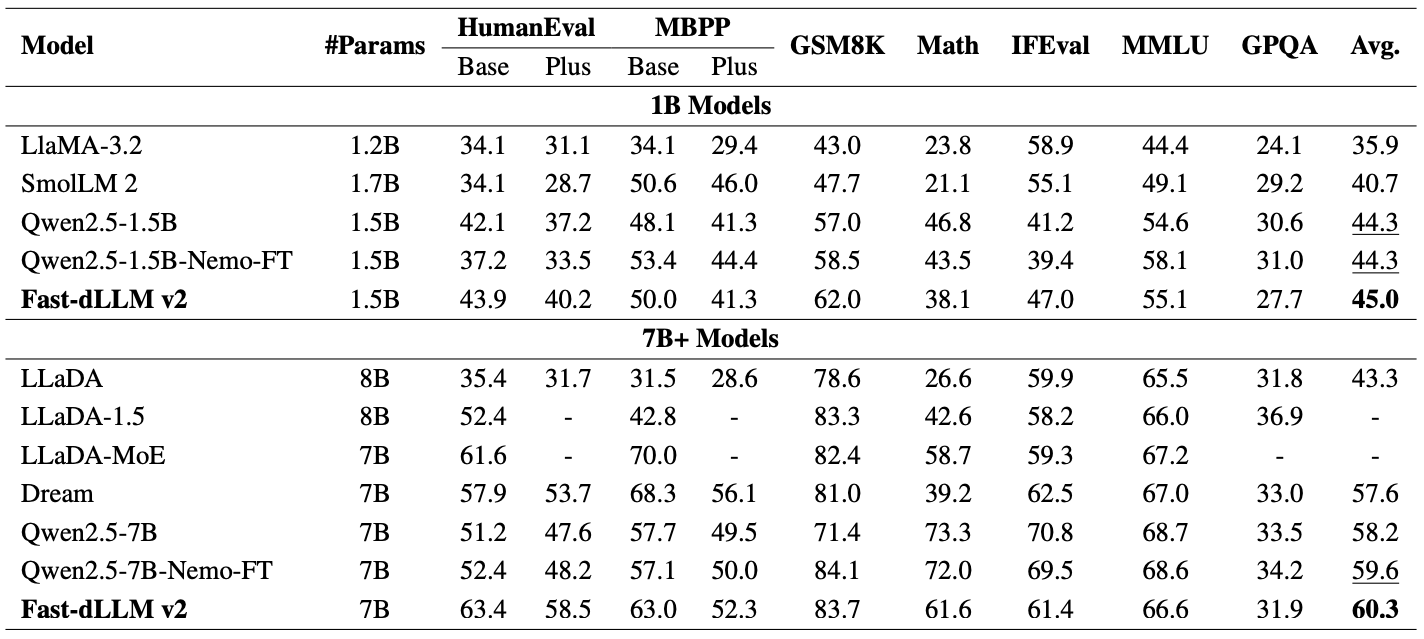 Benchmark Results