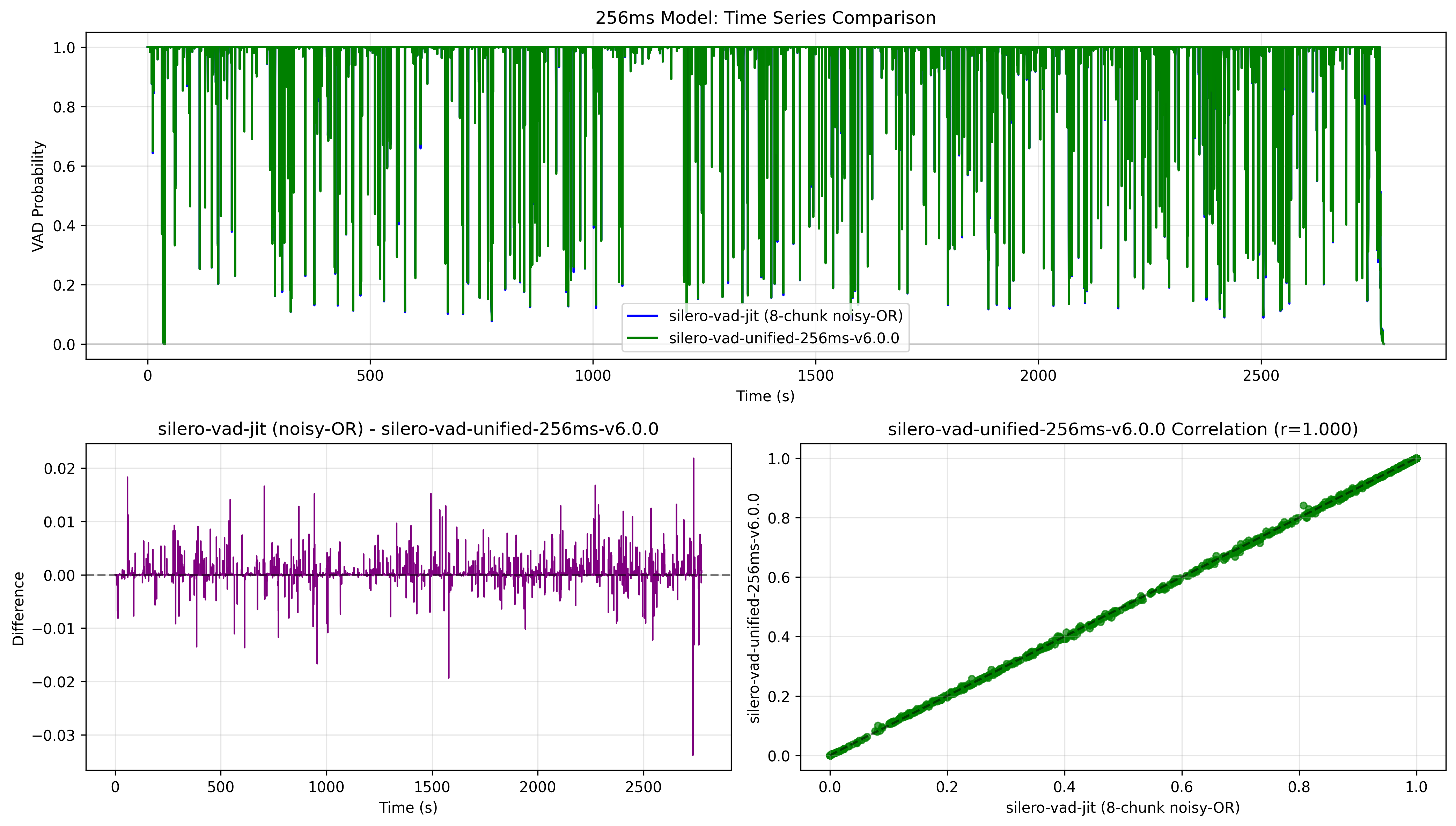 graphs/yc_256ms_comparison_20250915_205721_2c04b81.png