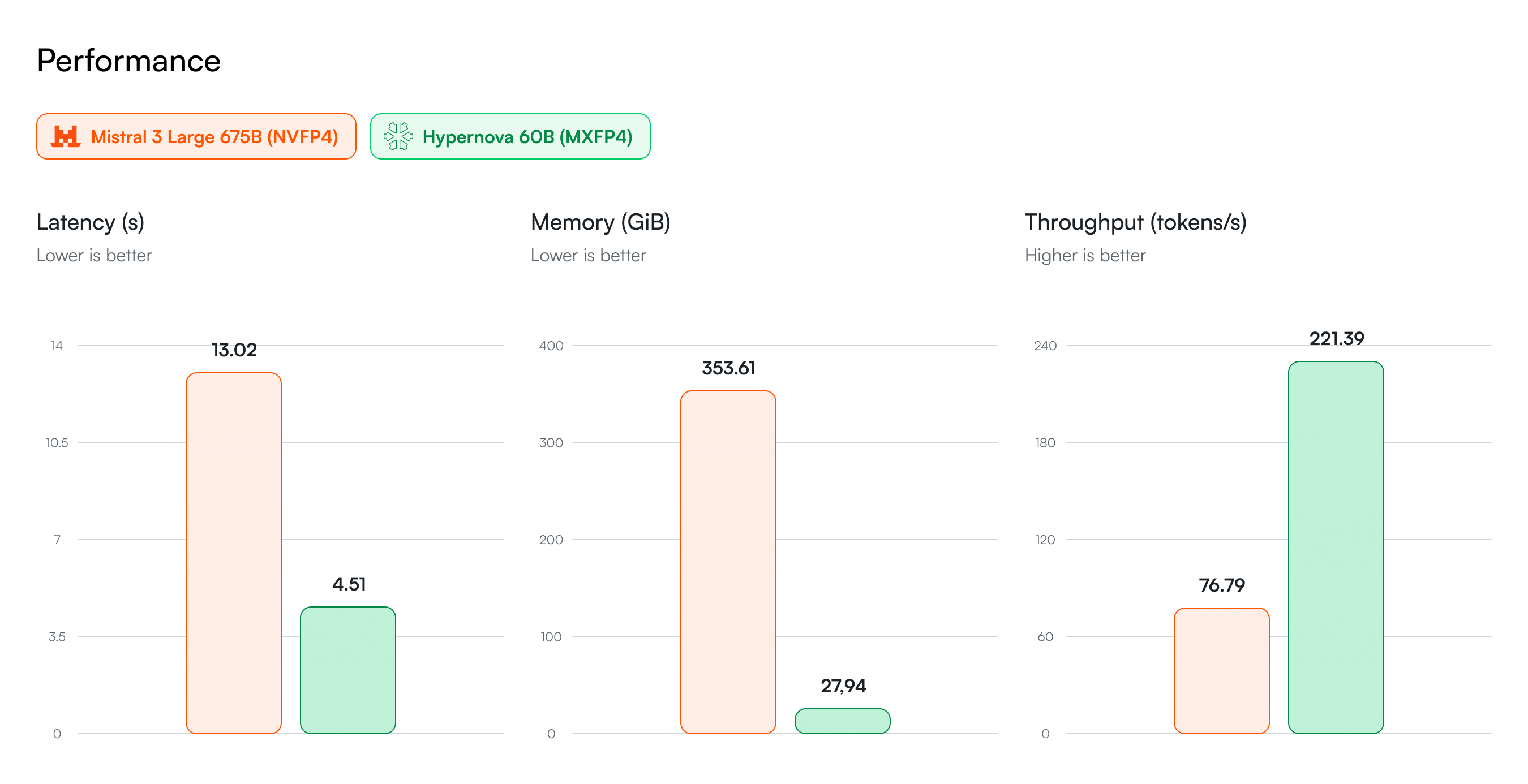 hypernova60B-performance.png