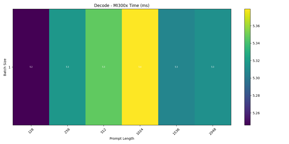 decode_mi300x.png
