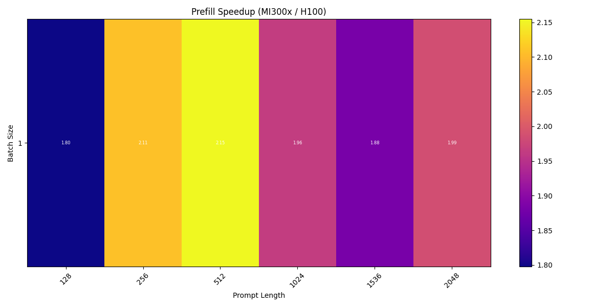 prefill_speedup.png