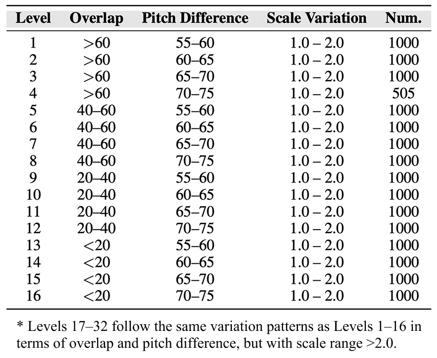Classification Metric
