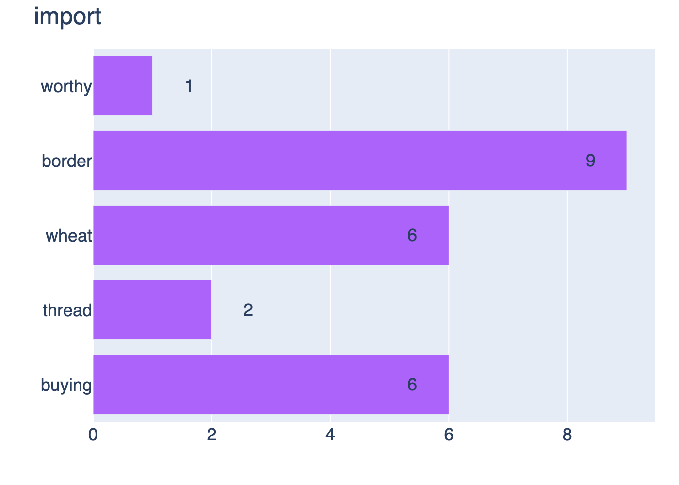 multichart_523_2.png