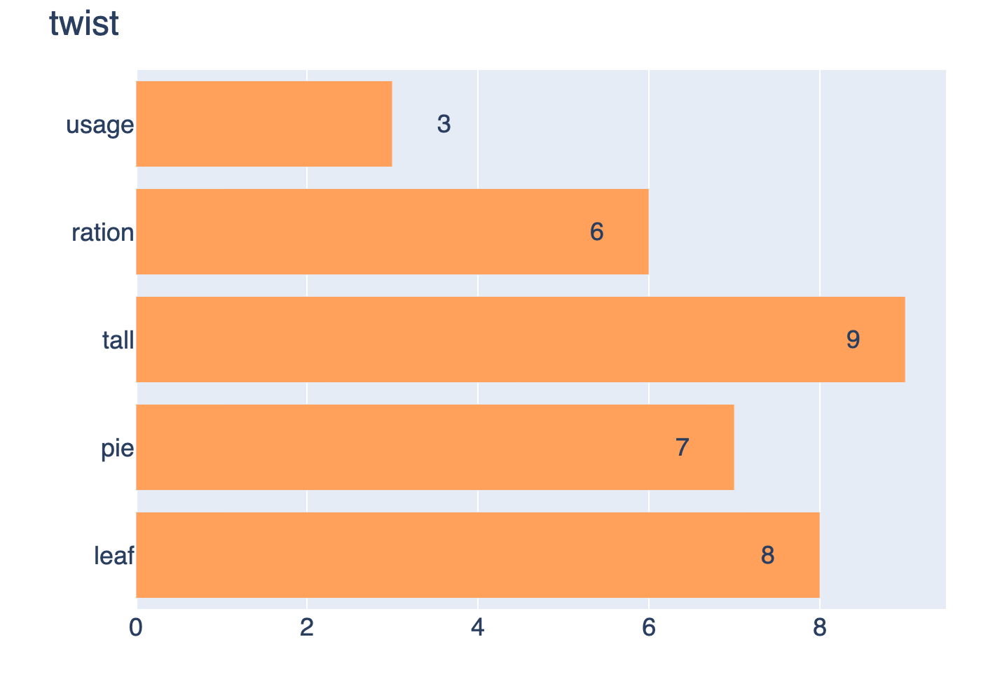multichart_524_3.png
