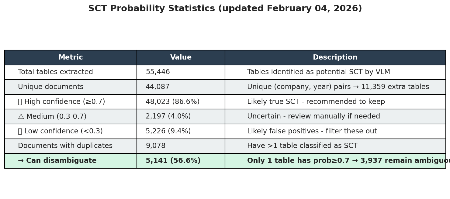 Probability Stats