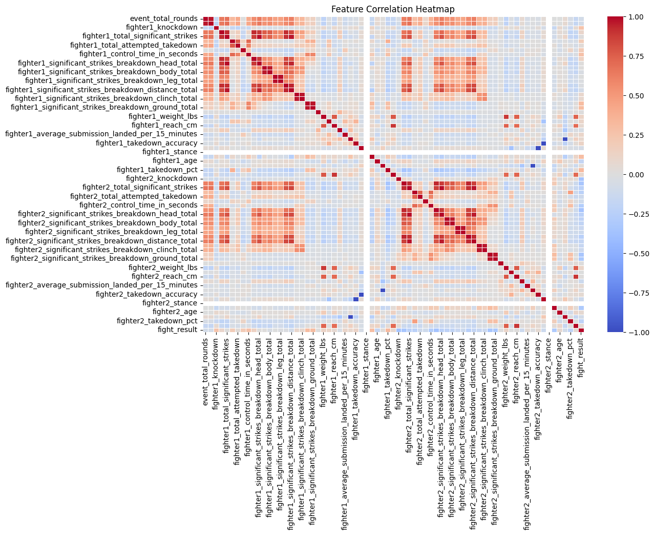 Correlation Matrix