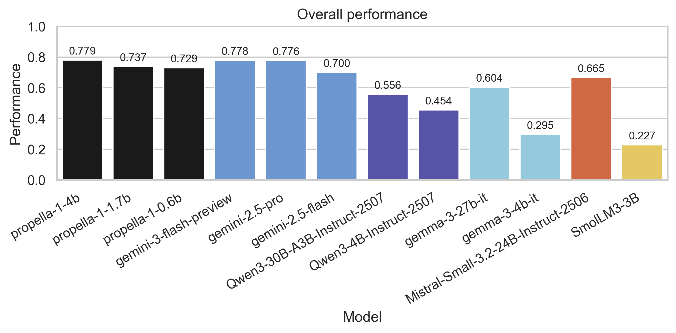 overall-performance-plot