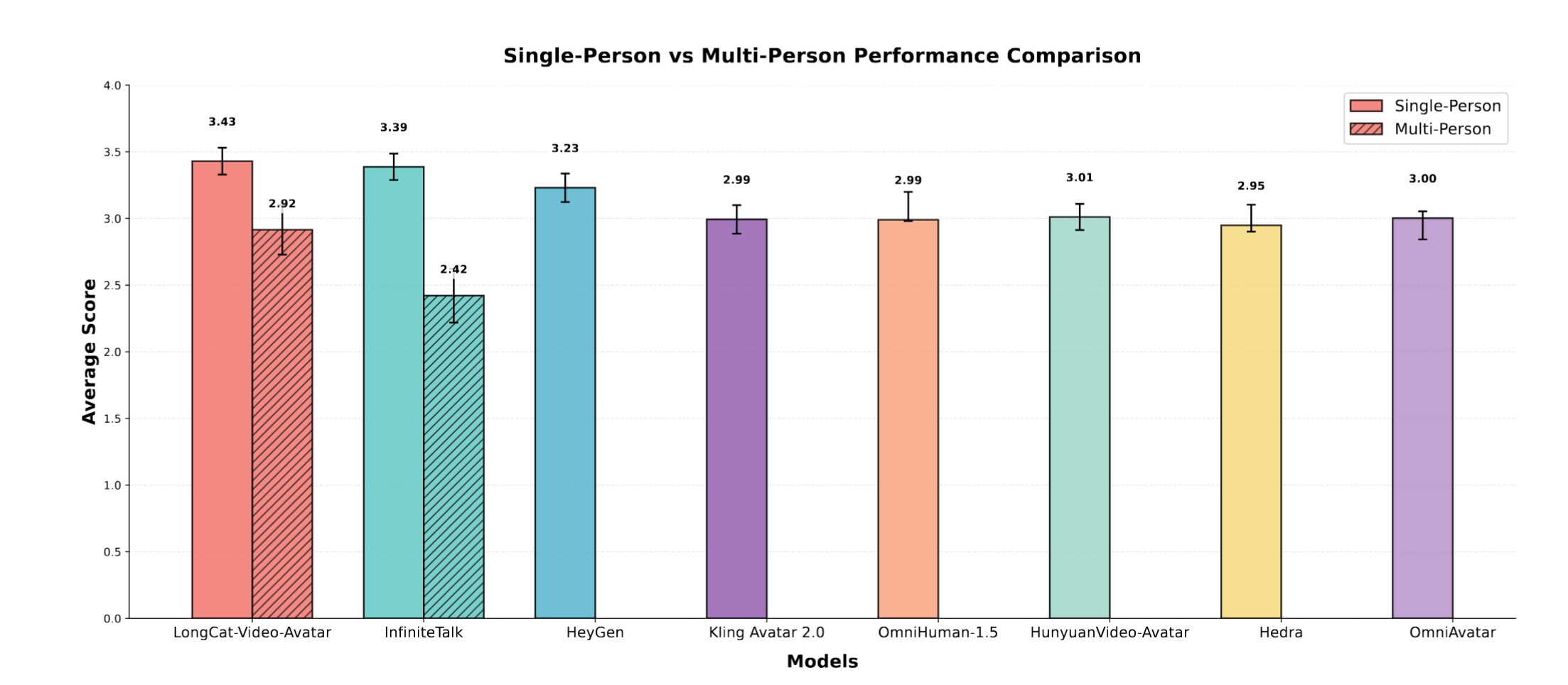 LongCat-Video-Avatar