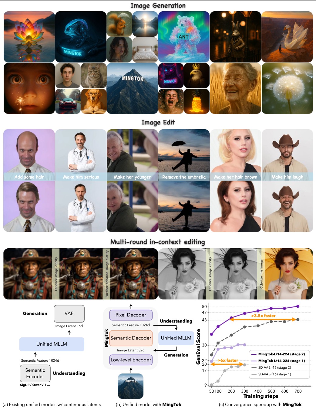 Conceptual comparison and qualitative examples