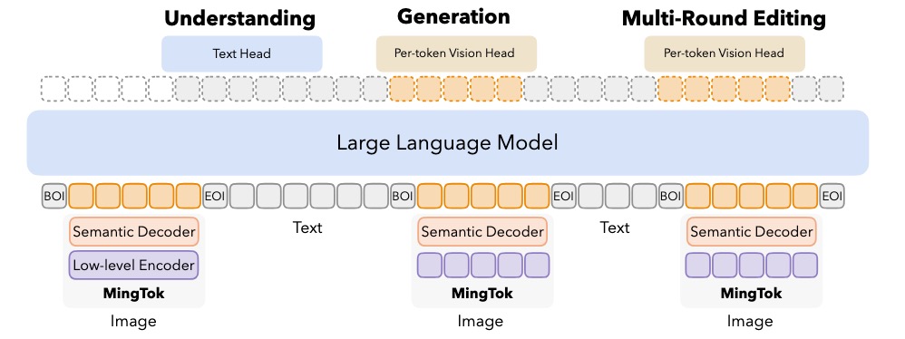 Model Architecture