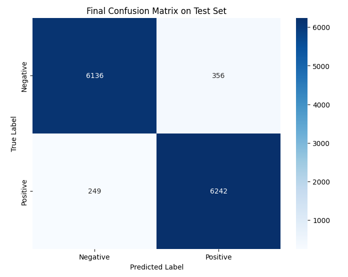 Placeholder for Confusion Matrix