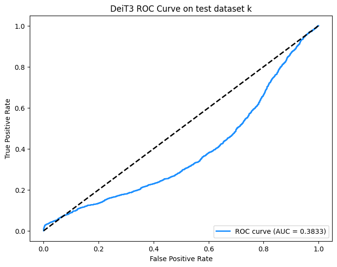 DeiT3_ROC_k.png