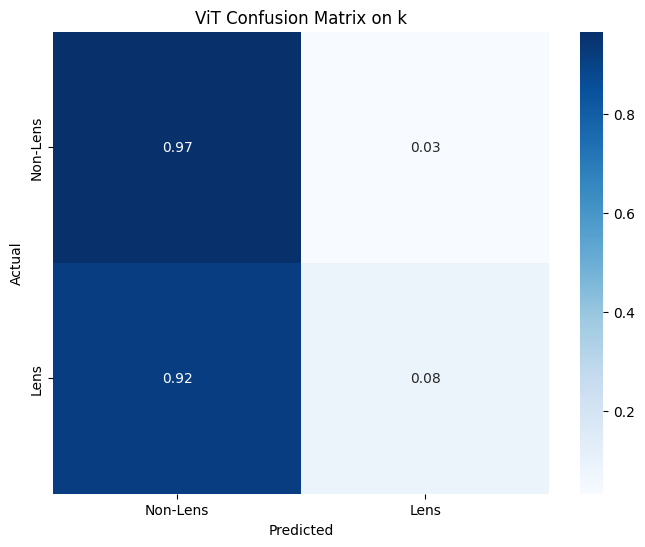 ViT_Confusion_Matrix_k.png