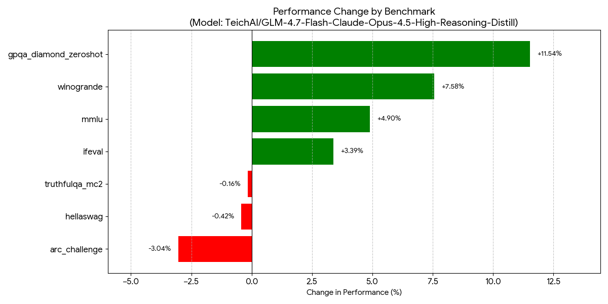 alt="Comparsion vs Base Chart"