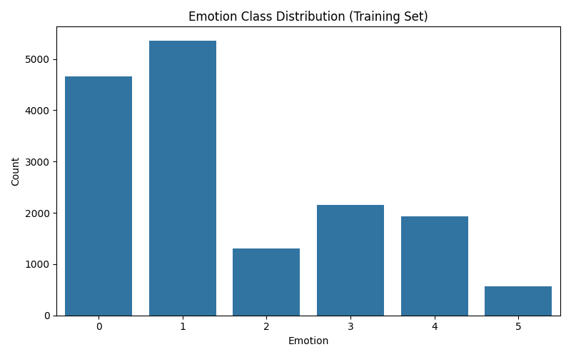 class_distribution.png
