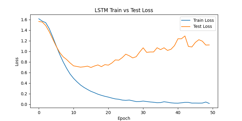 lstm_loss_curve.png