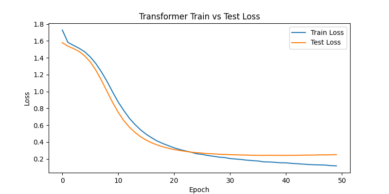 transformer_loss_curve.png