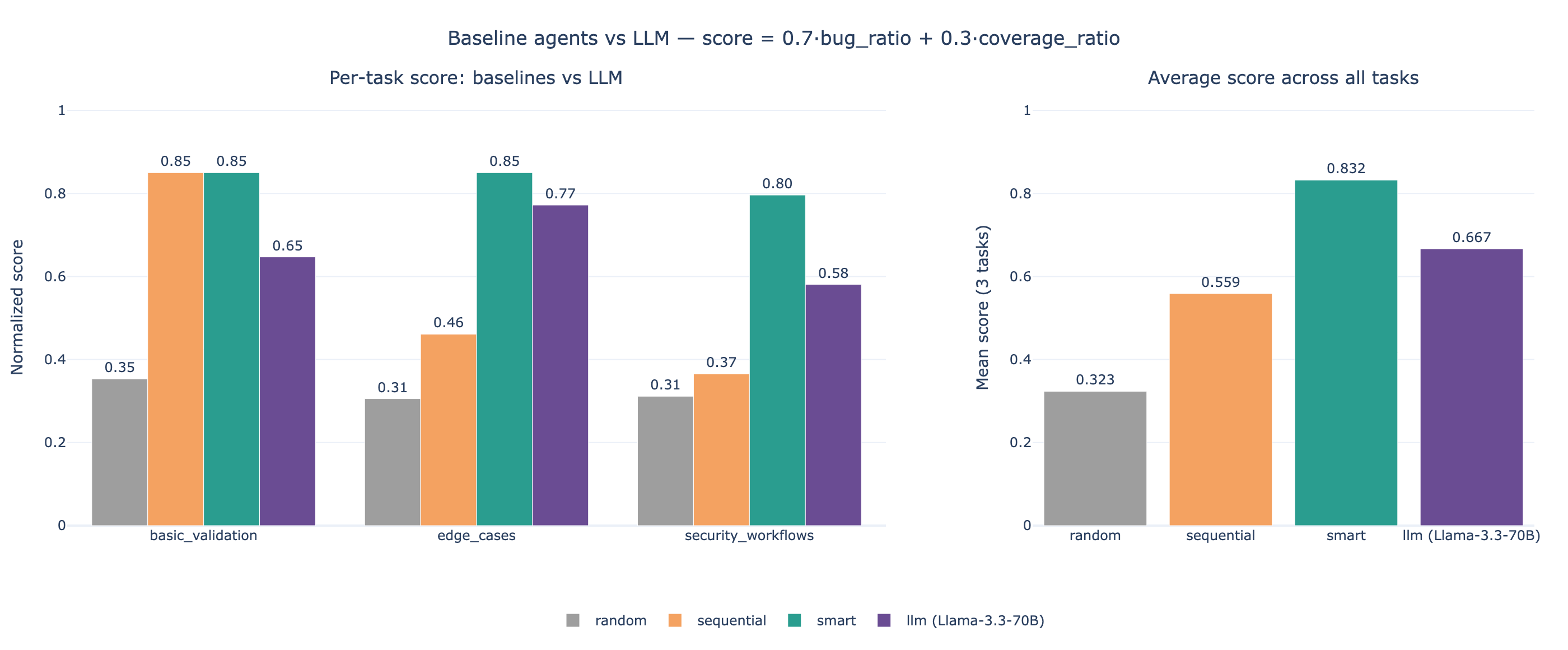 baseline_comparison_plotly.png