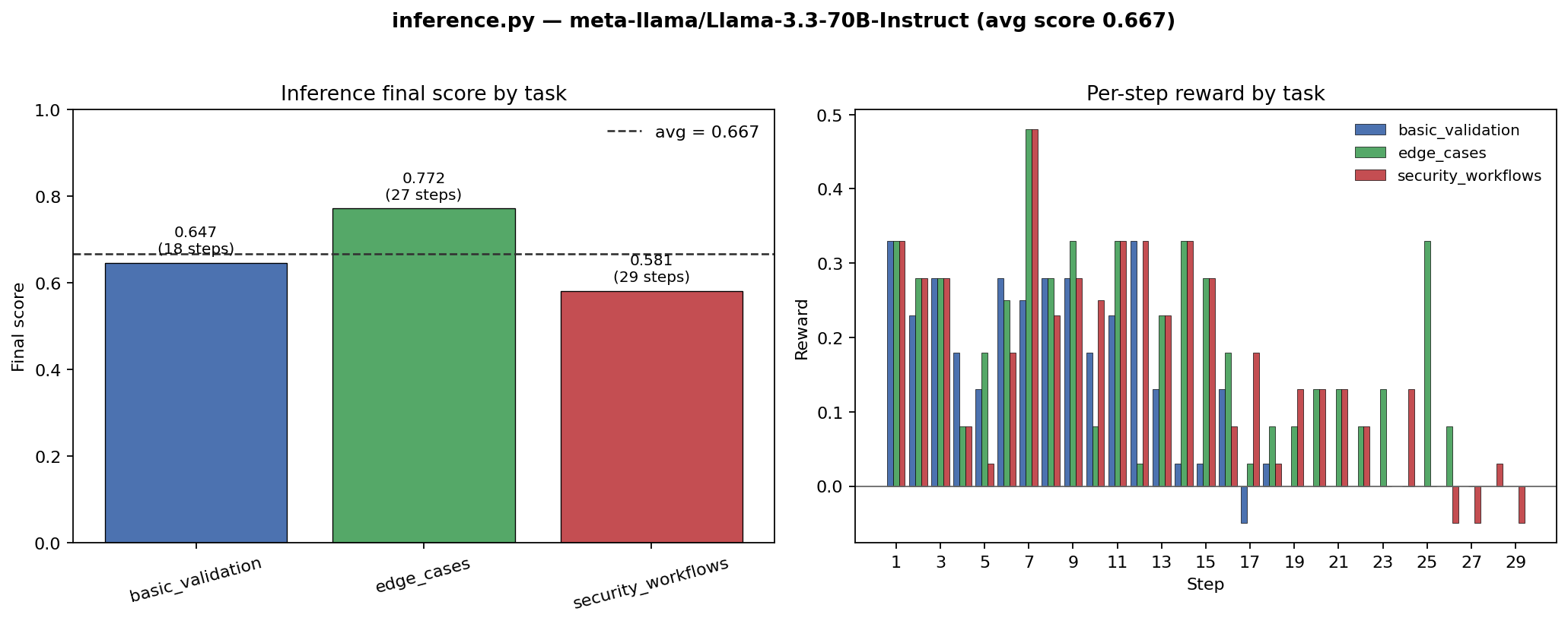 inference_results_matplotlib.png