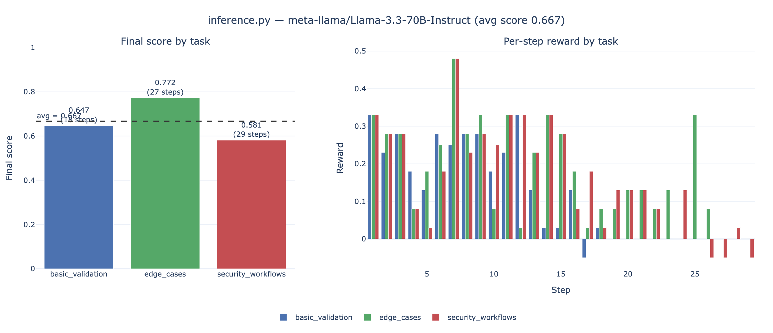 inference_results_plotly.png