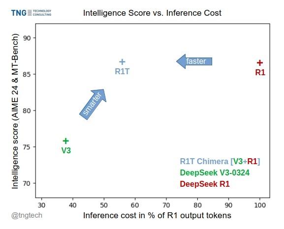 Benchmarks