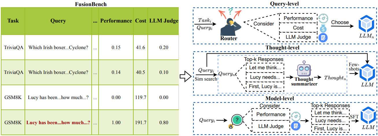 FusionBench