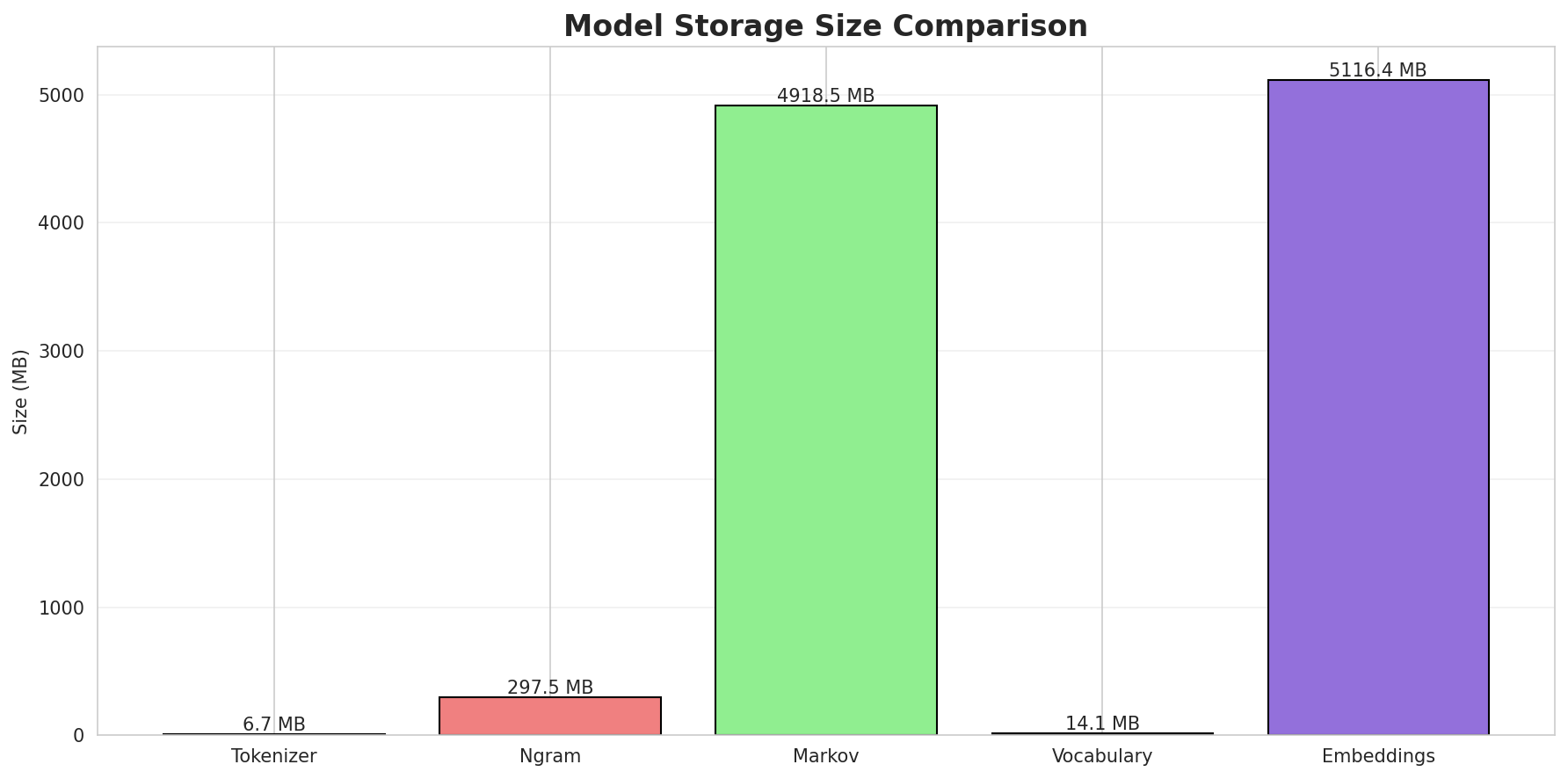 model_sizes.png