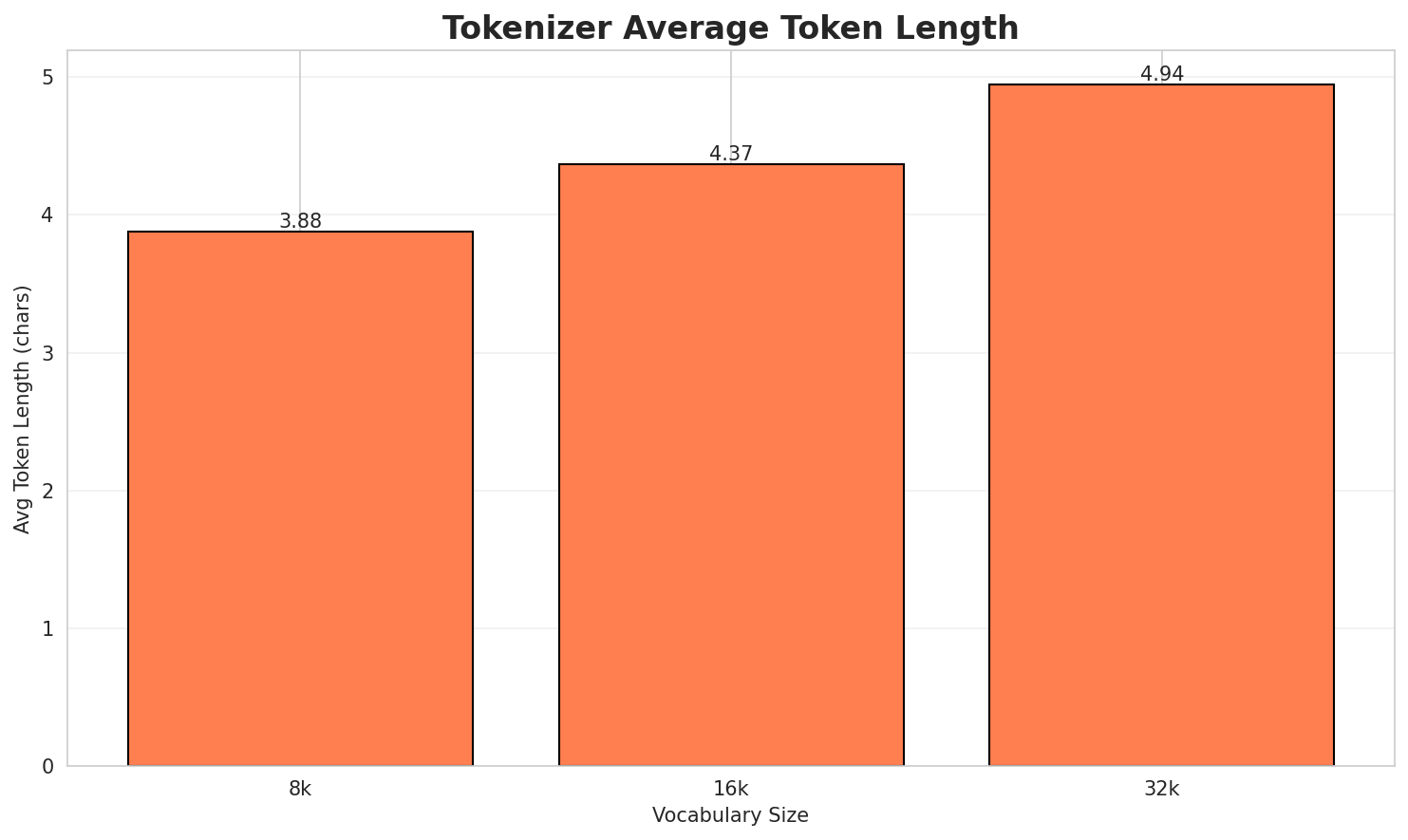 Tokenizer Fertility