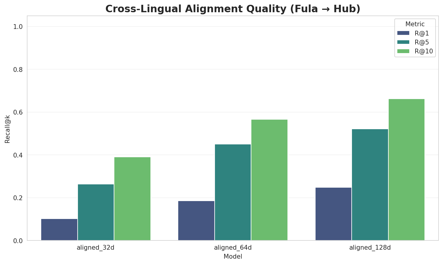 Alignment Quality