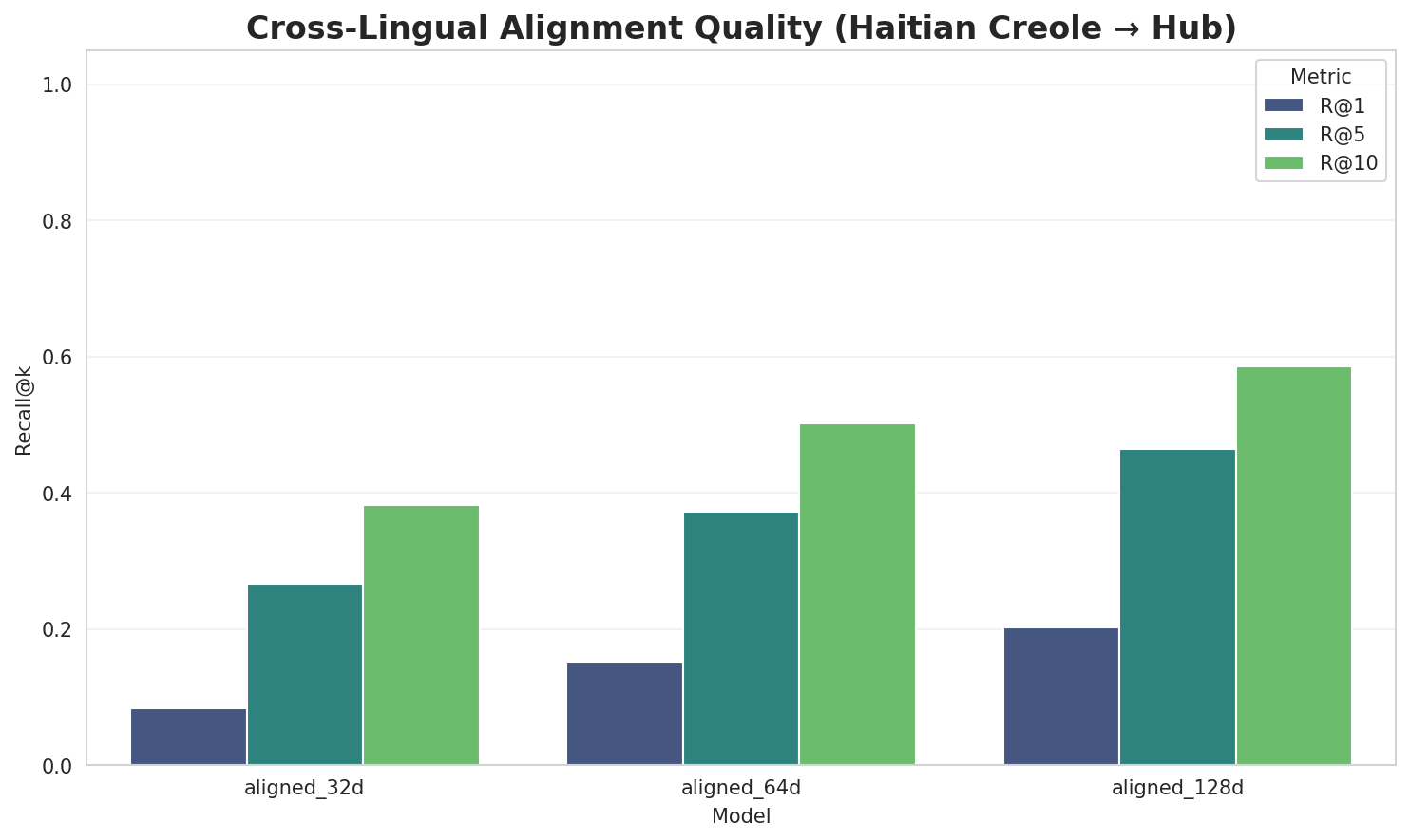 Alignment Quality