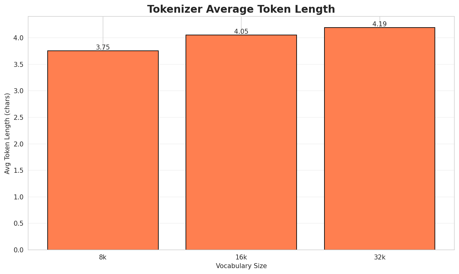 Tokenizer Fertility