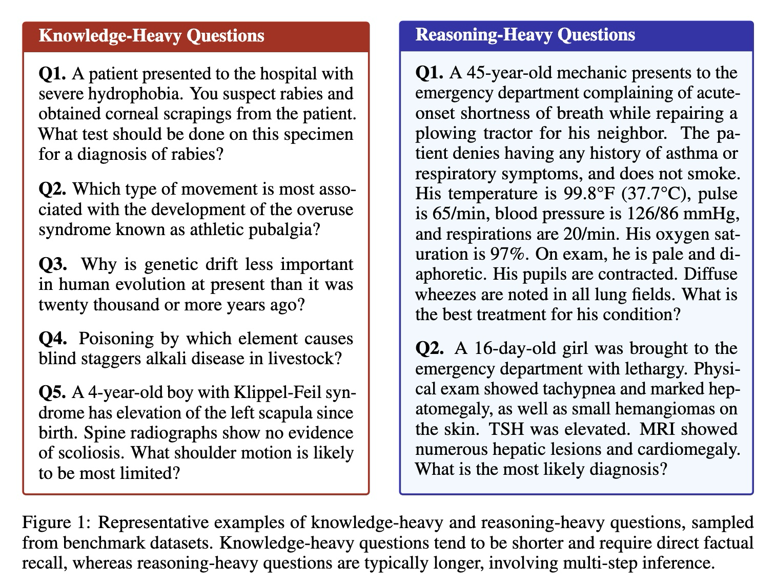 reason_vs_knowledge